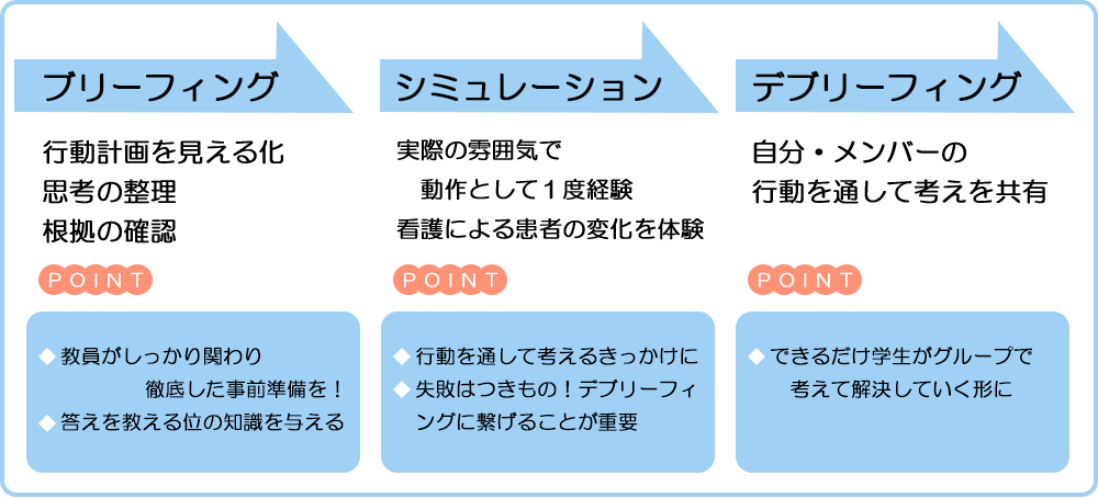 まとめ表