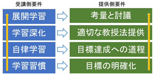 ふりかえ朗を使った撮影方法のイラスト