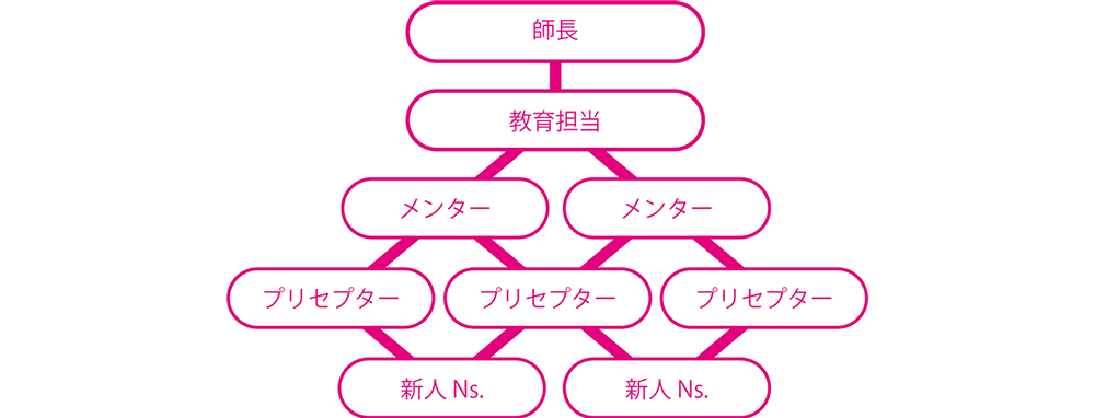 RSNA2021の会場の様子