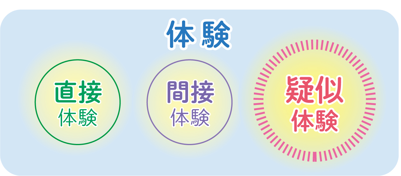画像:3つの体験