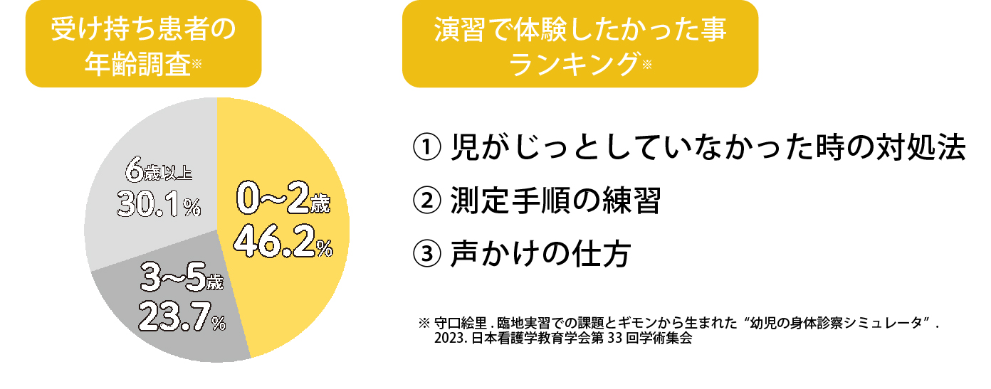 画像:調査結果のグラフ