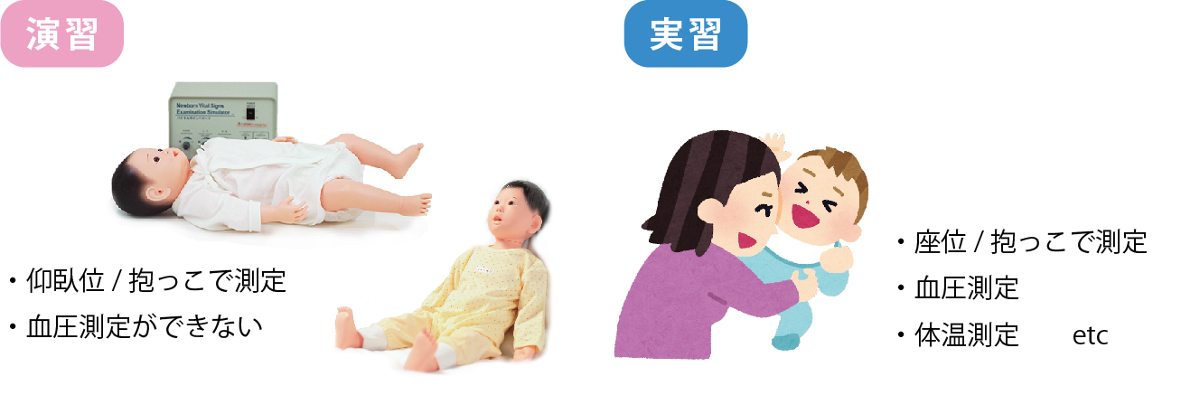 画像:演習を実習のギャップ