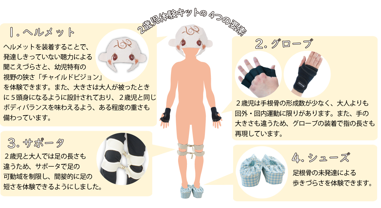 画像:3つの体験