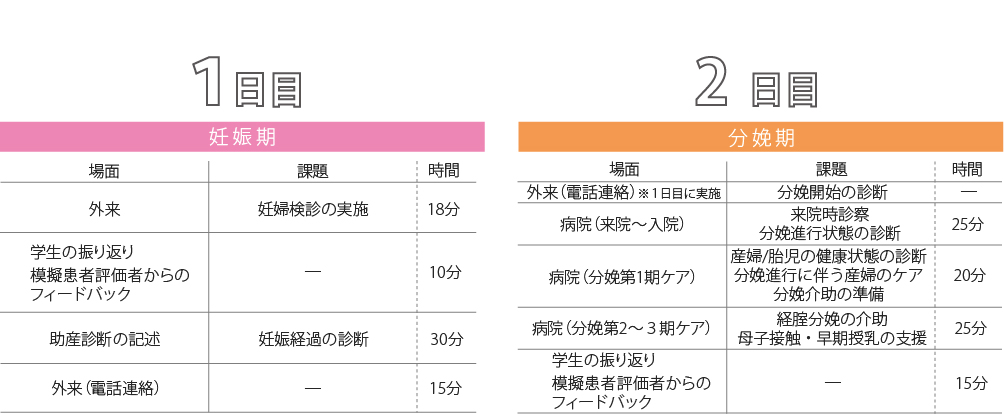 助産学OSCEのプログラム表