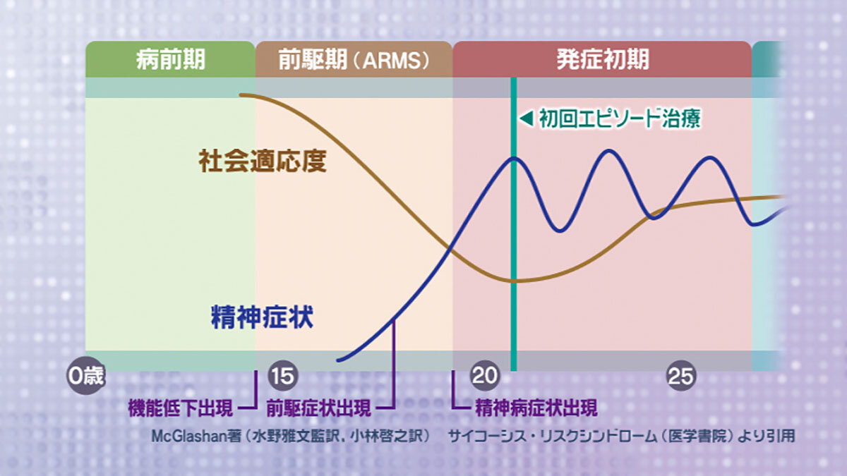「早期精神病の診療プランと実践例 予備的ガイダンス2017 – 早期介入の“時機”を精神科診療所の立場で考える – YALJ