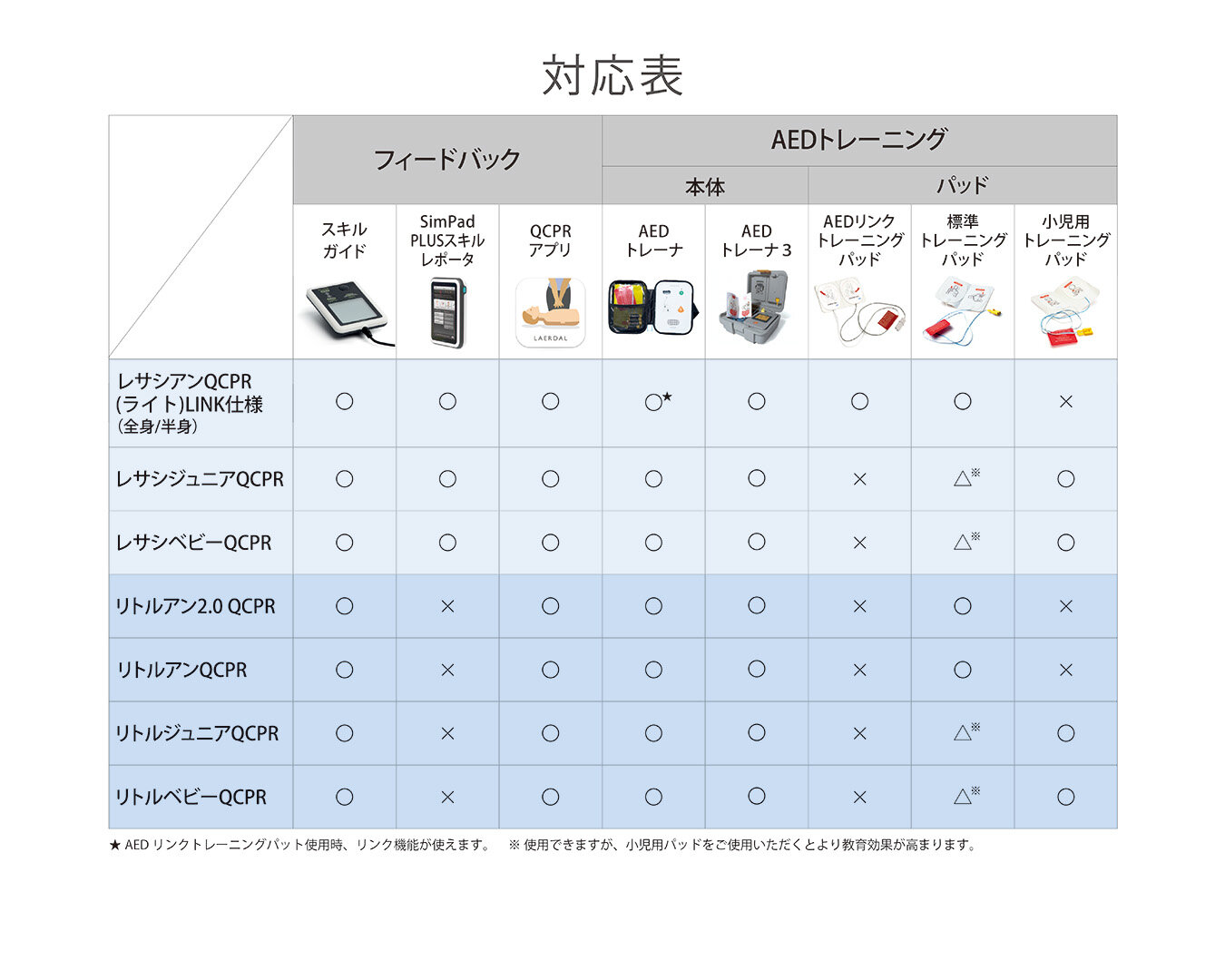 BLSシミュレータ | 京都科学