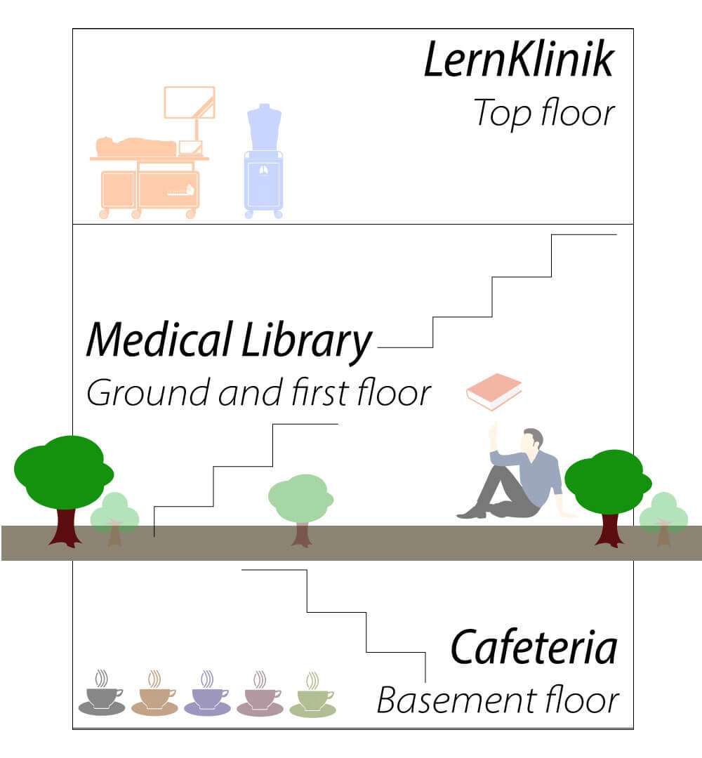 Three-story layout of the building