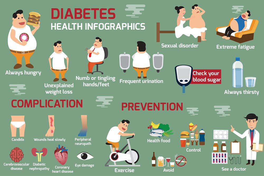 Living Well with Diabetes